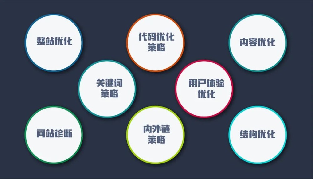 蘇州谷歌SEO站內(nèi)優(yōu)化和站外優(yōu)化應該怎么做呢？快來學習